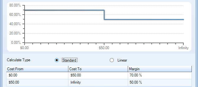 Standard Matrix Graph