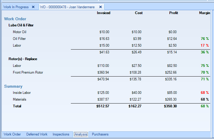 Work Order Analysis Tab